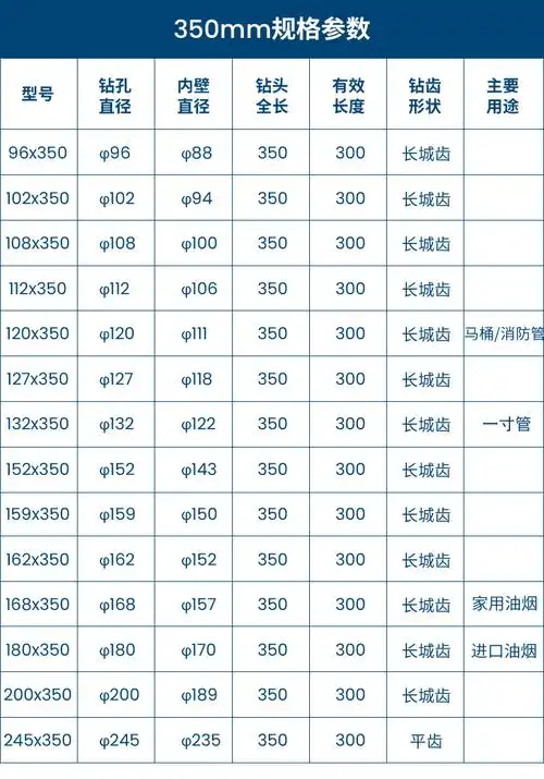 水钻钻头东成直径32447683120132152180东成钻头φ32长度450