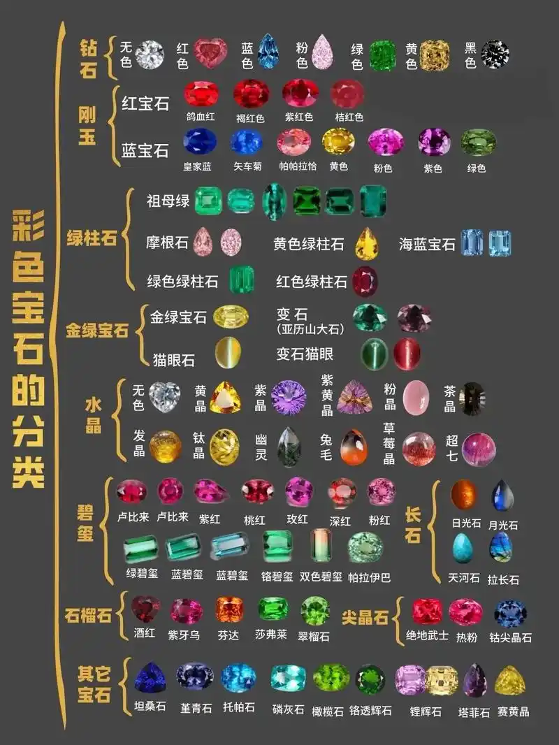 一篇图文读懂所有宝玉石分类.#一分钟干货教学 #图文掘金计划 - 抖音