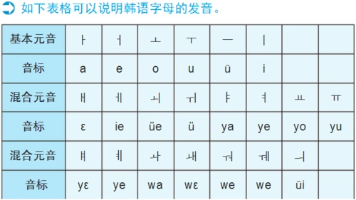计算机表格有关的韩语
