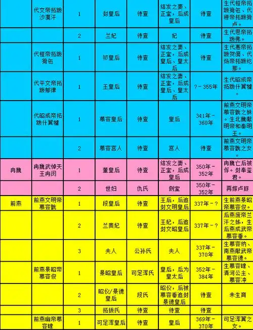 前朝妃嫔职位表 古代妃嫔的职位表(要全的.