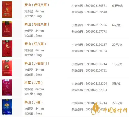 泰山八喜烟的全部价格2020泰山八喜香烟价格表