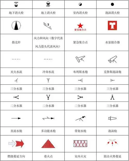 常用消防图例图标