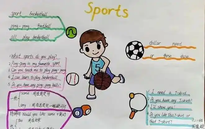 兴趣 知识|开元学校小学部英语组特色作业展示|思维导图_网易订阅