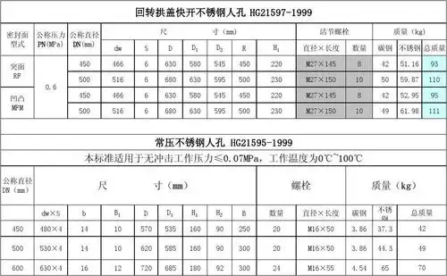 不锈钢人孔-1999尺寸数据