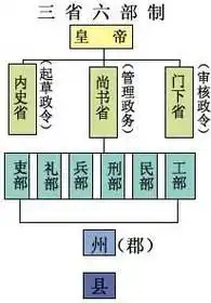 唐朝官员等级众多,宰相也无固定品级|宰相|品级|尚书_新浪新闻
