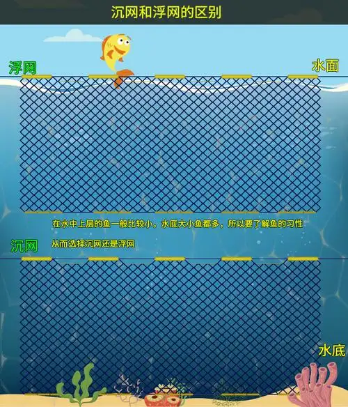 新型绳坠大网沉网水库鱼网粘网三层渔网丝网150米200米300米挂网