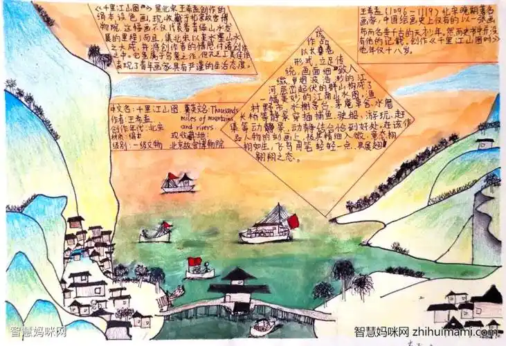 国画赏析手抄报千里江山图