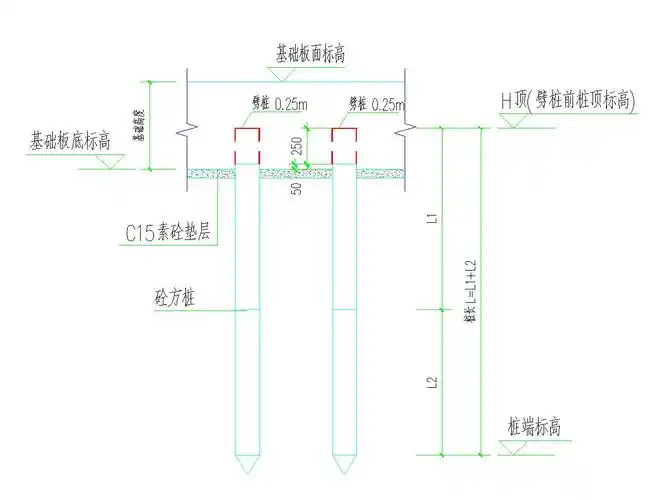 本工程采用预制混凝土方桩(实心)承台-防水板基础,总桩数453
