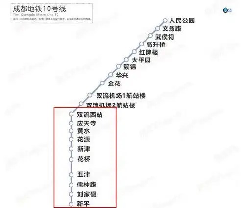 10号线二期通往新津的地铁 作为成都收个三圈层地铁线路 地铁10号线