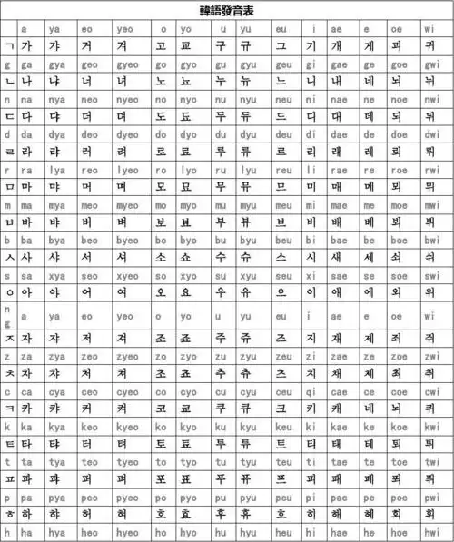 韩语发音表