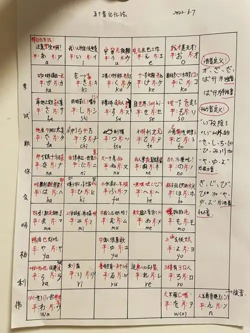 日语五十音快速记忆法60新手必备