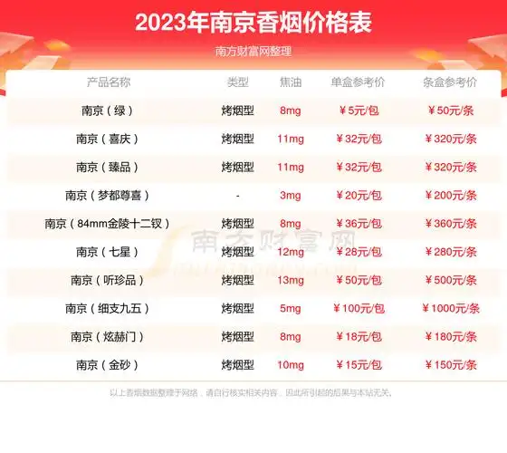 南京金陵十二钗多少钱一包2023南京香烟价格表