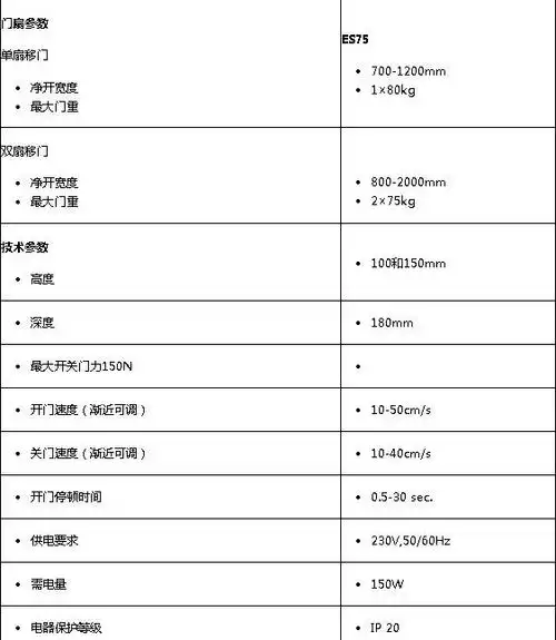 经销供应 多玛es200自动门机组 多玛es200e机组