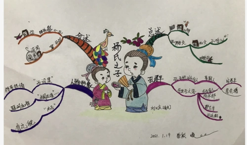 思维导图五年级下文言文杨氏之子d28