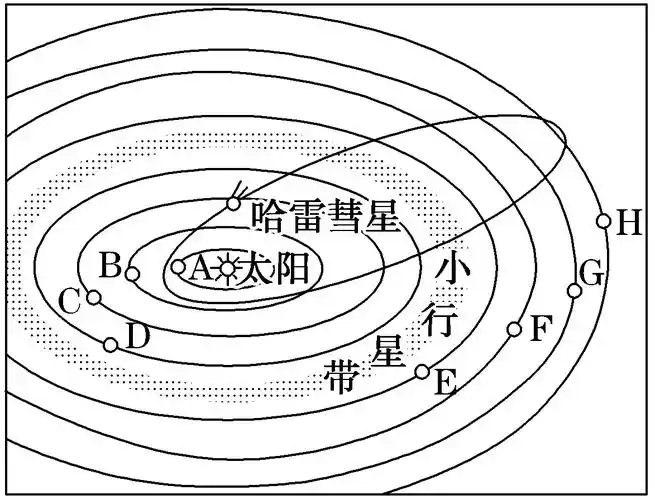 读太阳系示意图,回答下列各题(18分).