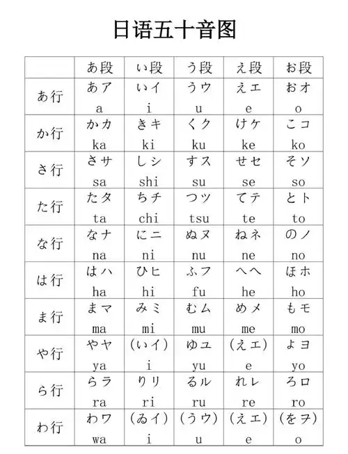 日语五十音图入门讲解