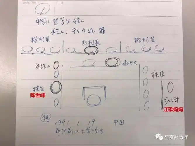 (法庭现场示意图)