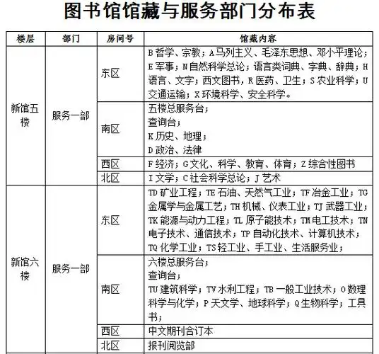南京理工大学泰州科技学院图书馆