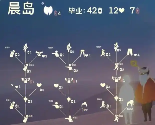 光遇常驻先祖兑换图