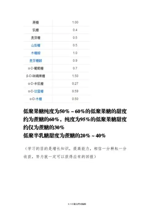 各种糖的甜度值