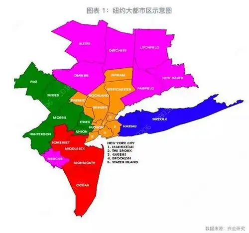 鲁政委丨大都市区的产业结构:从纽约到上海