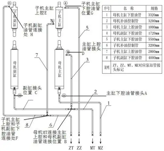 子母剪式举升机管路示意图