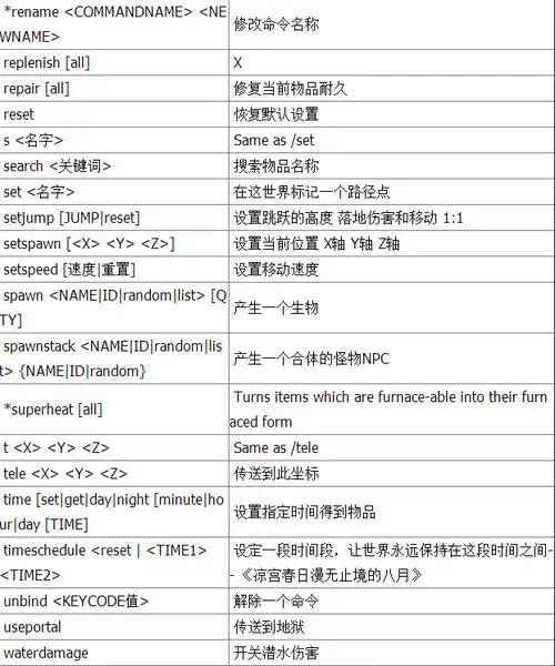 我的世界代码怎么输入 我的世界物品代码大全