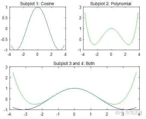 matlab技巧之绘图篇