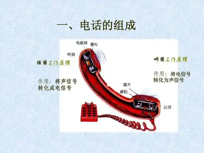 《现代顺风耳 电话》 课件(北师大版-八年级物理)ppt