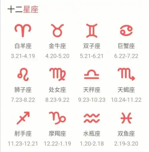 星座月份表