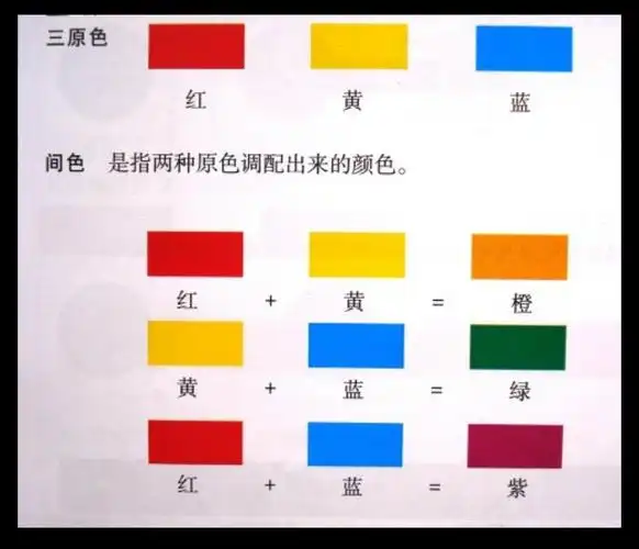 上课前认识颜色,暖色,冷色,学习调色,学习水粉笔的使用方法,并熟练