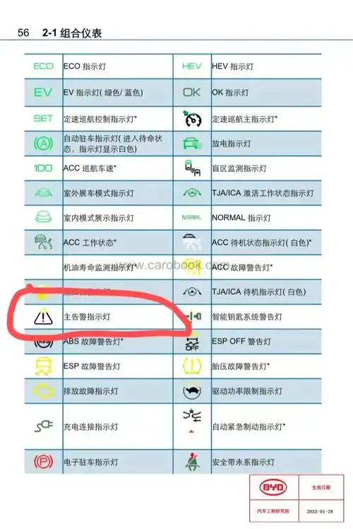 请教各位大神,唐dmi尊荣,行车途中,黄色三角叹号图标亮是什么意思?
