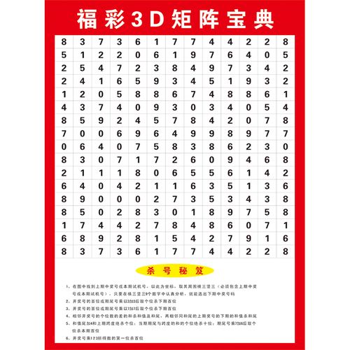 福彩3d矩阵宝典3d藏宝图海报和值跨度分区表福利彩票投注站走势图