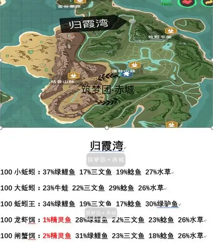 创造与魔法2019最新钓鱼分布图