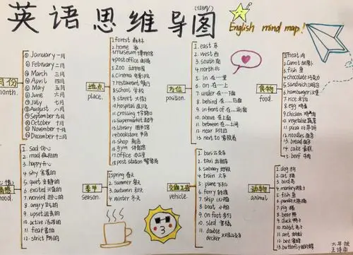 【高新教育】西安高新区第47小学赵代分校———英语学科思维导图