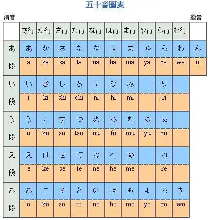 日语五十音图记忆小窍门