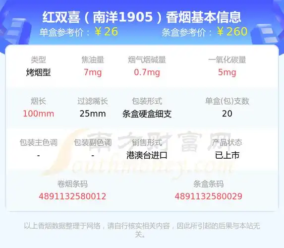 2,红双喜(爱国)3,红双喜(经典1905中支)本站提供的香烟价格数据仅供