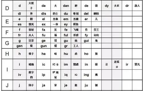 尚忆教育字母编码表
