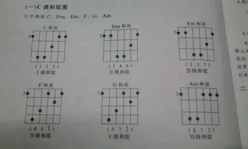 电吉他 这个和弦图应该怎么看呢 不知道是什么意思啊