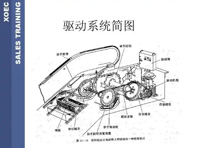 扶梯基本原理与结构
