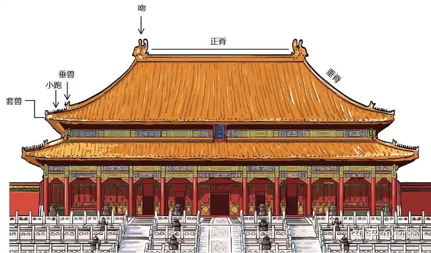 揭秘:故宫太和殿的"五脊六兽",为啥数量不等? - 知乎