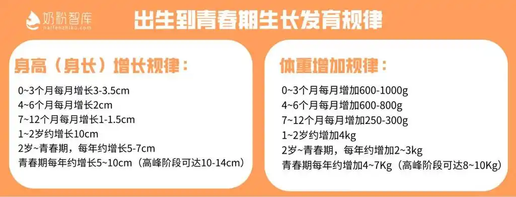 从婴幼儿到儿童,孩子的身体在发生什么变化?