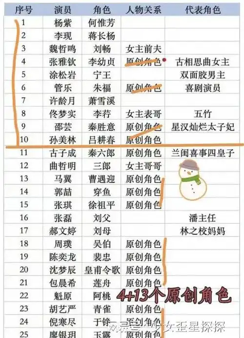 《国色芳华》十大角色:全新剧情大翻盘,书迷狂喜不已!