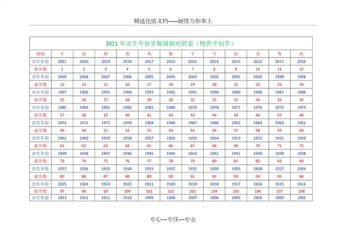 2021年出生年份岁数属相对照表鲍世平制作共1页docx
