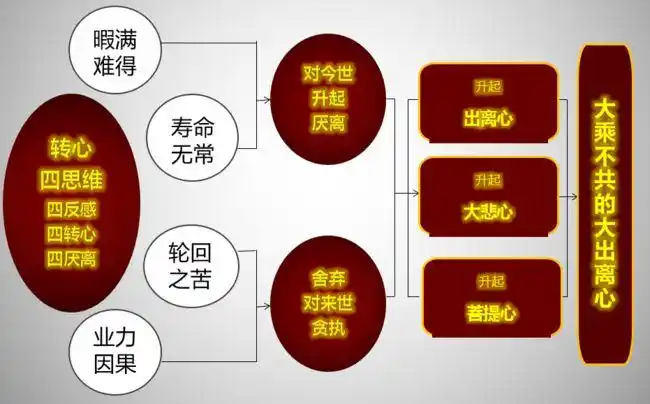 2 居士五戒:不杀生,不妄语,不偷盗,不邪淫,不饮酒.