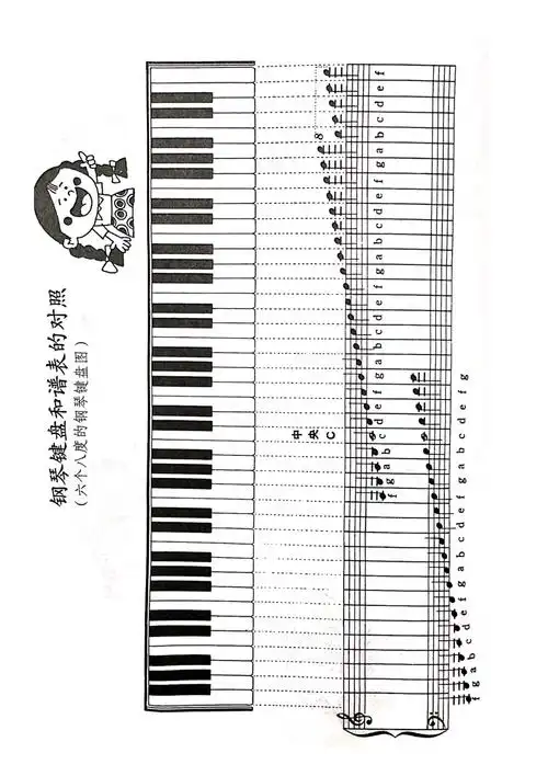 钢琴键盘和谱表的对照