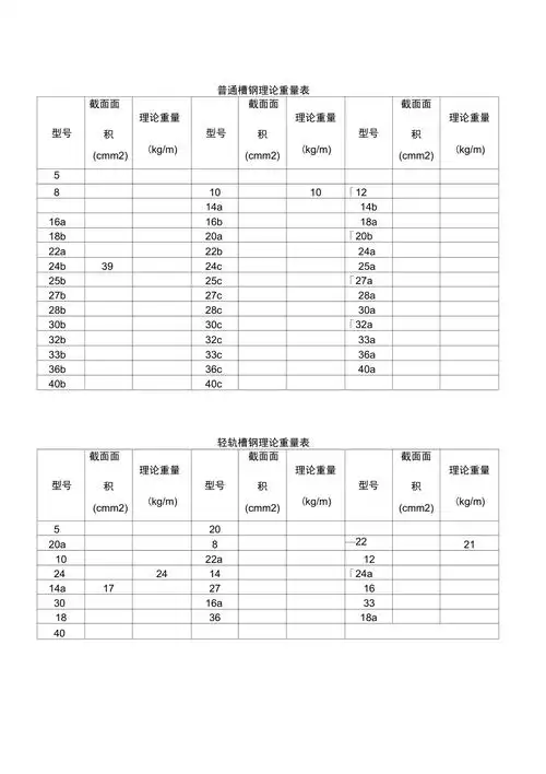 普通槽钢理论重量表