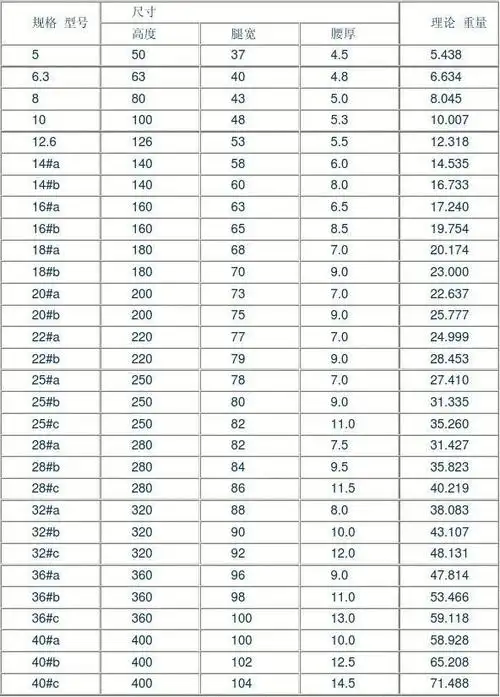 槽钢理论重量表