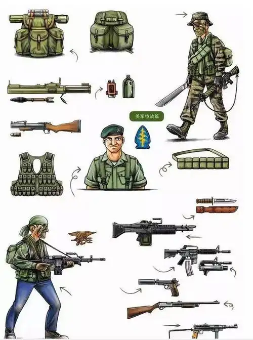 丛林兵影:图解越南战争单兵装备!