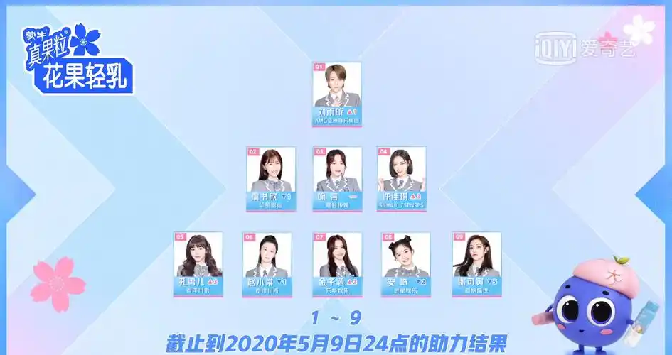 青春有你2第三次顺位排名top35